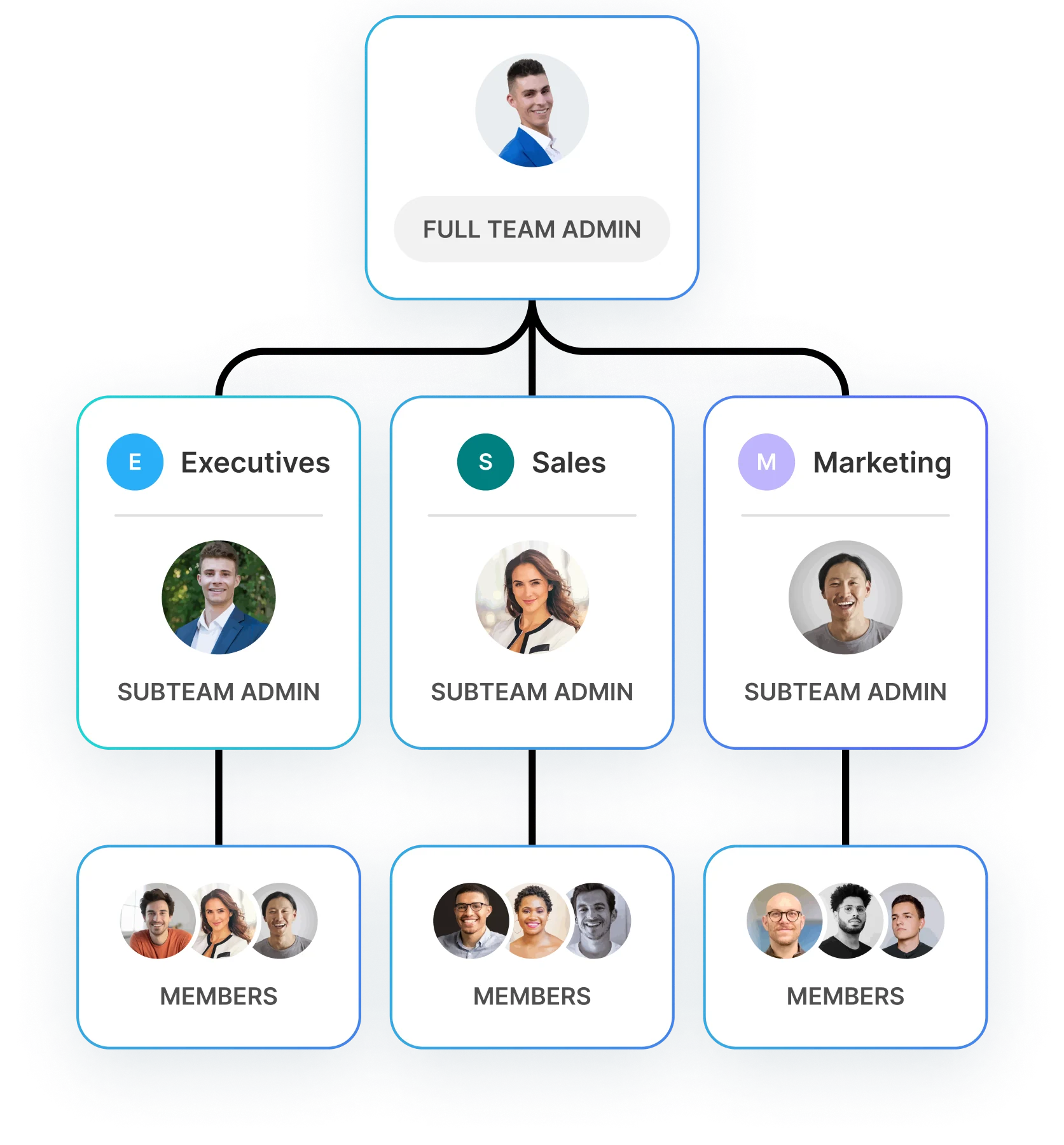 Global Teams